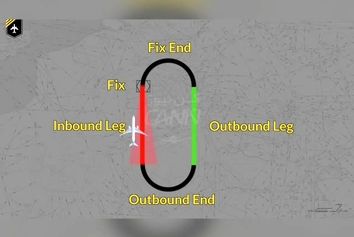 دستورالعمل Holding چیست؟