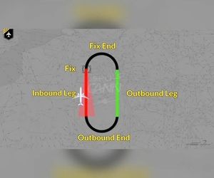 دستورالعمل Holding چیست؟