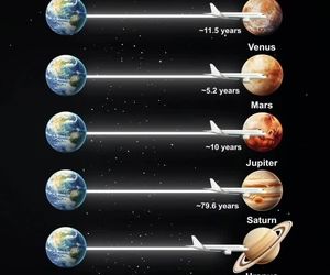 اگر با جت مسافربری به فضا می‌رفتیم!