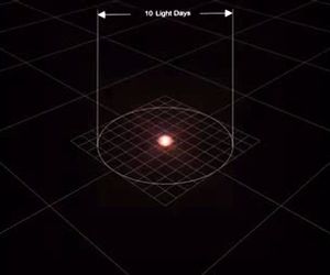 ویدیویى از عظمت جهان، که در موردش نوشته شده است:
اگر در مشاهده این ویدیو دچار بحران وجودی نشدید، از عناصر قوی تری ساخته شده اید.