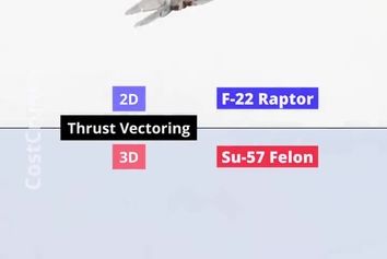 مقایسه توانایی‌ها و قابلیت‌های دو جنگنده از بلوک شرق و غرب یعنی اف ۲۲ و سوخو ۵۷
