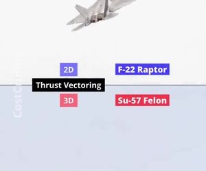 مقایسه توانایی‌ها و قابلیت‌های دو جنگنده از بلوک شرق و غرب یعنی اف ۲۲ و سوخو ۵۷